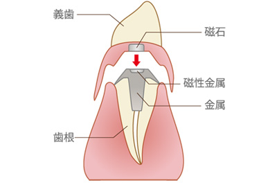 くぼ歯科医院